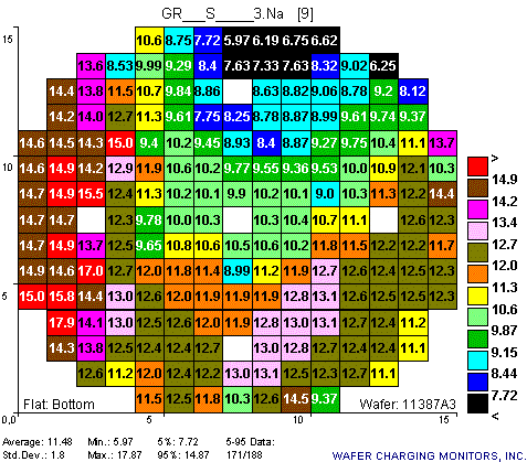 Wafer Map